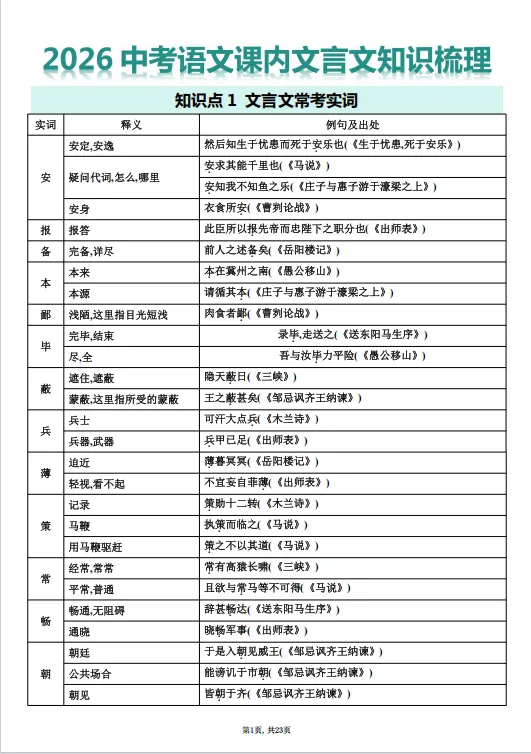 冲刺中考——2026年中考语文《课内文言文知识梳理》共23页,电子版可下载可打印 第8张