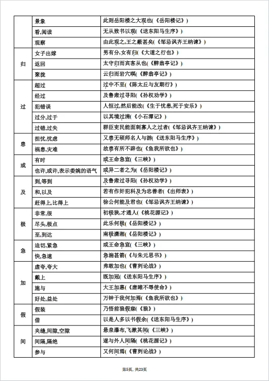 冲刺中考——2026年中考语文《课内文言文知识梳理》共23页,电子版可下载可打印 第12张