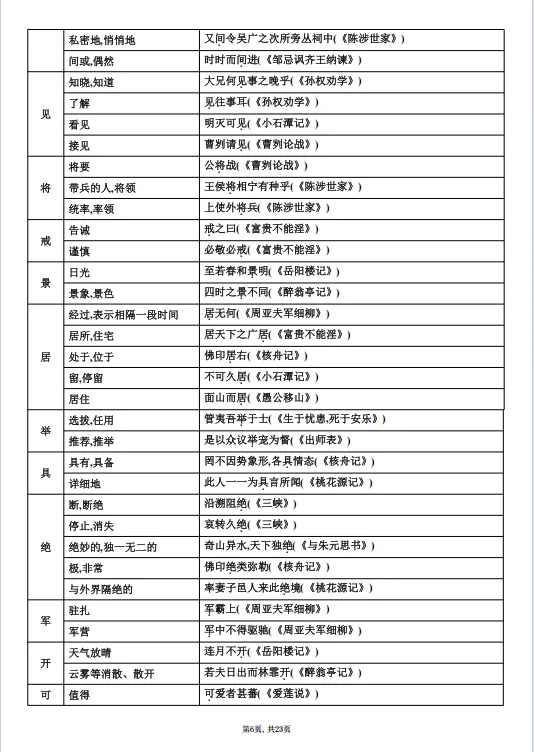冲刺中考——2026年中考语文《课内文言文知识梳理》共23页,电子版可下载可打印 第13张