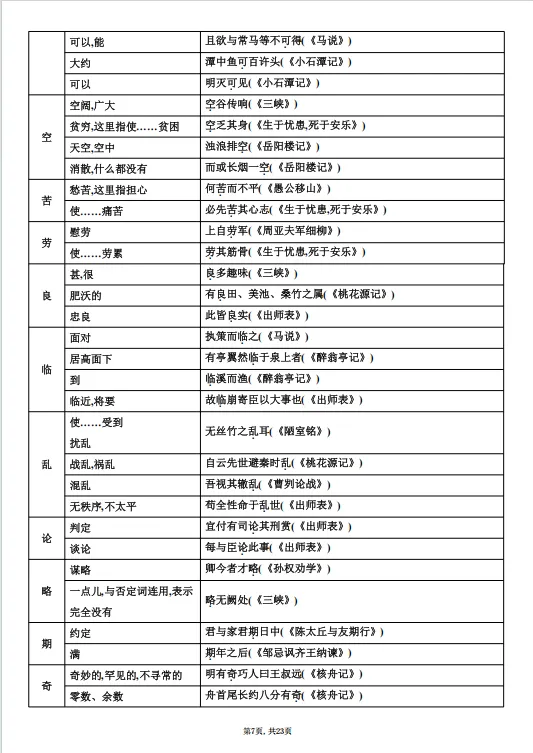 冲刺中考——2026年中考语文《课内文言文知识梳理》共23页,电子版可下载可打印 第14张