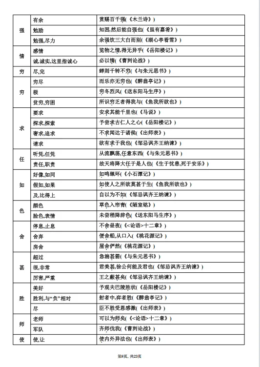 冲刺中考——2026年中考语文《课内文言文知识梳理》共23页,电子版可下载可打印 第15张