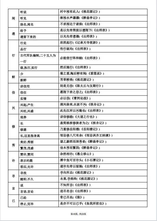 冲刺中考——2026年中考语文《课内文言文知识梳理》共23页,电子版可下载可打印 第17张