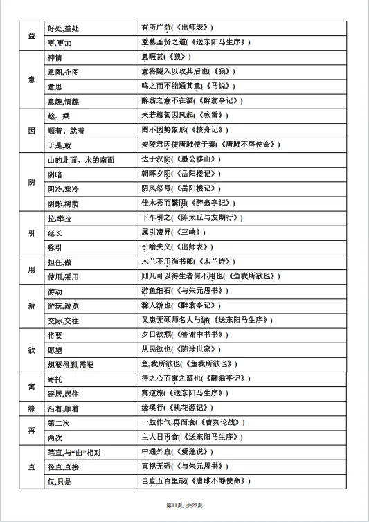 冲刺中考——2026年中考语文《课内文言文知识梳理》共23页,电子版可下载可打印 第18张