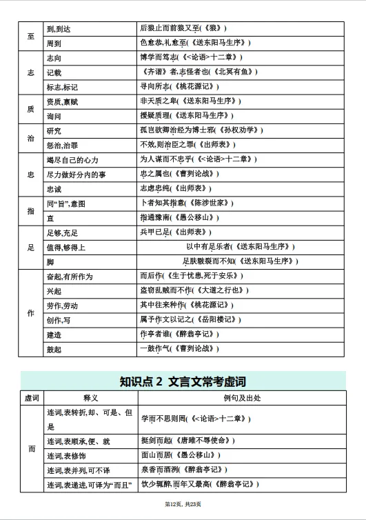 冲刺中考——2026年中考语文《课内文言文知识梳理》共23页,电子版可下载可打印 第19张