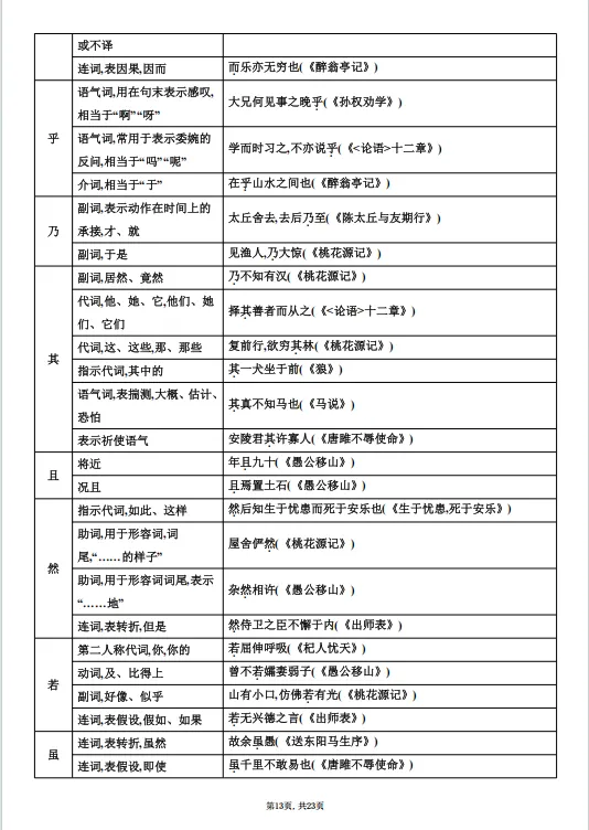冲刺中考——2026年中考语文《课内文言文知识梳理》共23页,电子版可下载可打印 第20张