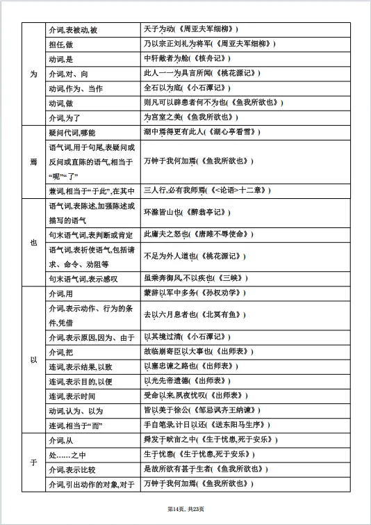 冲刺中考——2026年中考语文《课内文言文知识梳理》共23页,电子版可下载可打印 第21张
