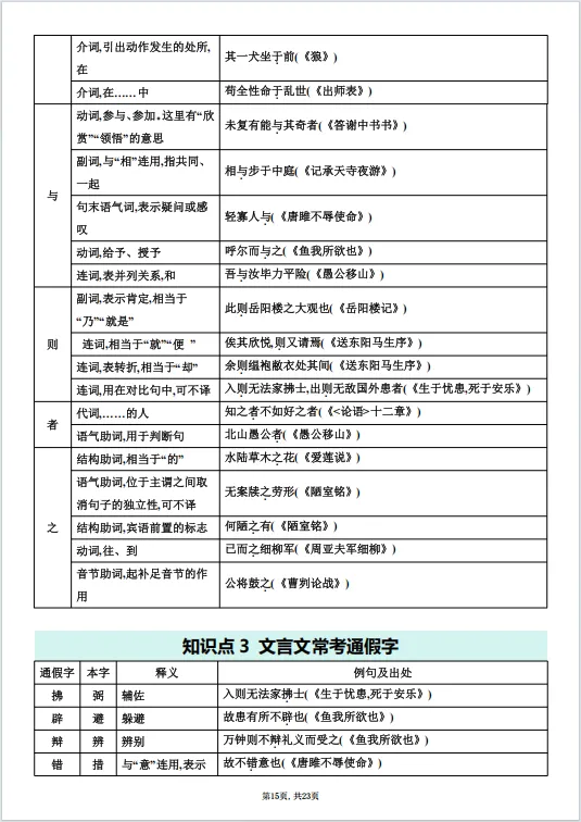 冲刺中考——2026年中考语文《课内文言文知识梳理》共23页,电子版可下载可打印 第22张