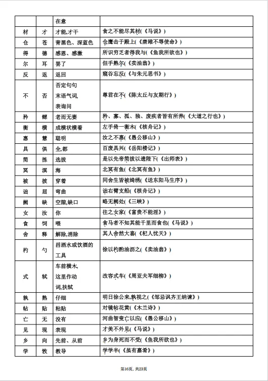 冲刺中考——2026年中考语文《课内文言文知识梳理》共23页,电子版可下载可打印 第23张