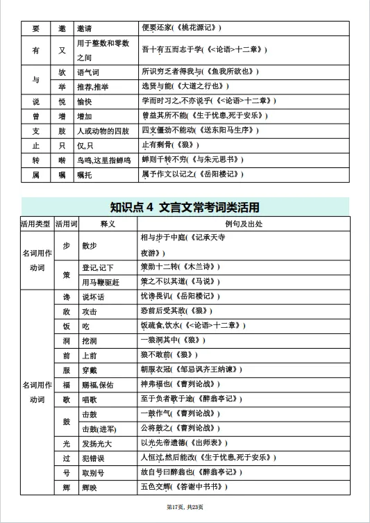 冲刺中考——2026年中考语文《课内文言文知识梳理》共23页,电子版可下载可打印 第24张