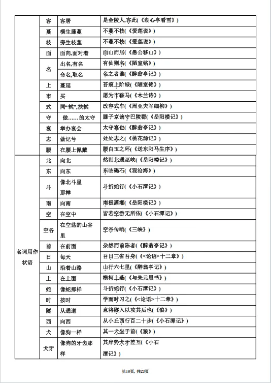 冲刺中考——2026年中考语文《课内文言文知识梳理》共23页,电子版可下载可打印 第25张