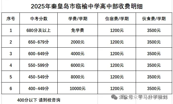 【初升高择校】近六年秦皇岛中考招生情况及分数,另附16所秦皇岛本地高中招生计划及联系方式 第8张 【初升高择校】近六年秦皇岛中考招生情况及分数,另附16所秦皇岛本地高中招生计划及联系方式 第8张