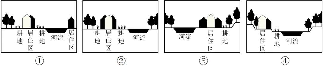 【考点真题汇编】20260329城乡空间结构2025年高考真题分类汇编 第7张 【考点真题汇编】20260329城乡空间结构2025年高考真题分类汇编 第7张