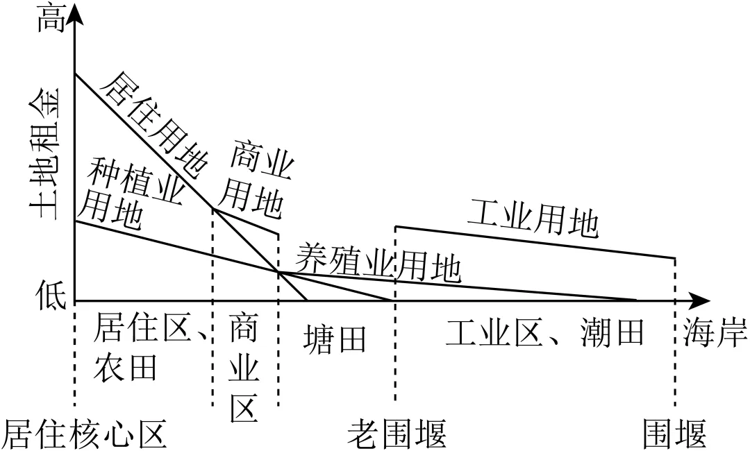 【考点真题汇编】20260329城乡空间结构2025年高考真题分类汇编 第14张 【考点真题汇编】20260329城乡空间结构2025年高考真题分类汇编 第14张