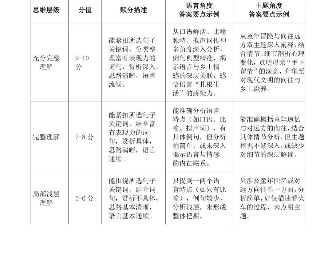 2026山西中考靶向模考卷(一) 第9张 2026山西中考靶向模考卷(一) 第9张