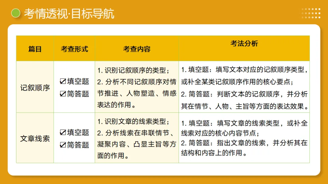 2026年中考复习记叙文阅读第2讲 记叙顺序与线索 讲练测 第5张