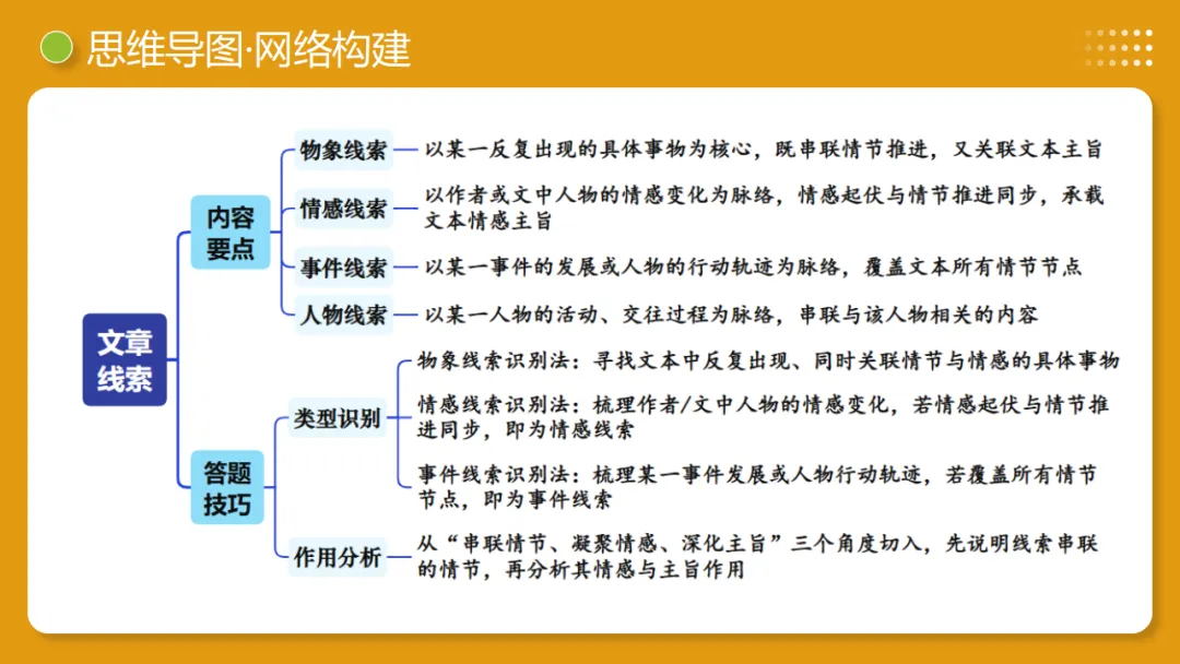2026年中考复习记叙文阅读第2讲 记叙顺序与线索 讲练测 第10张