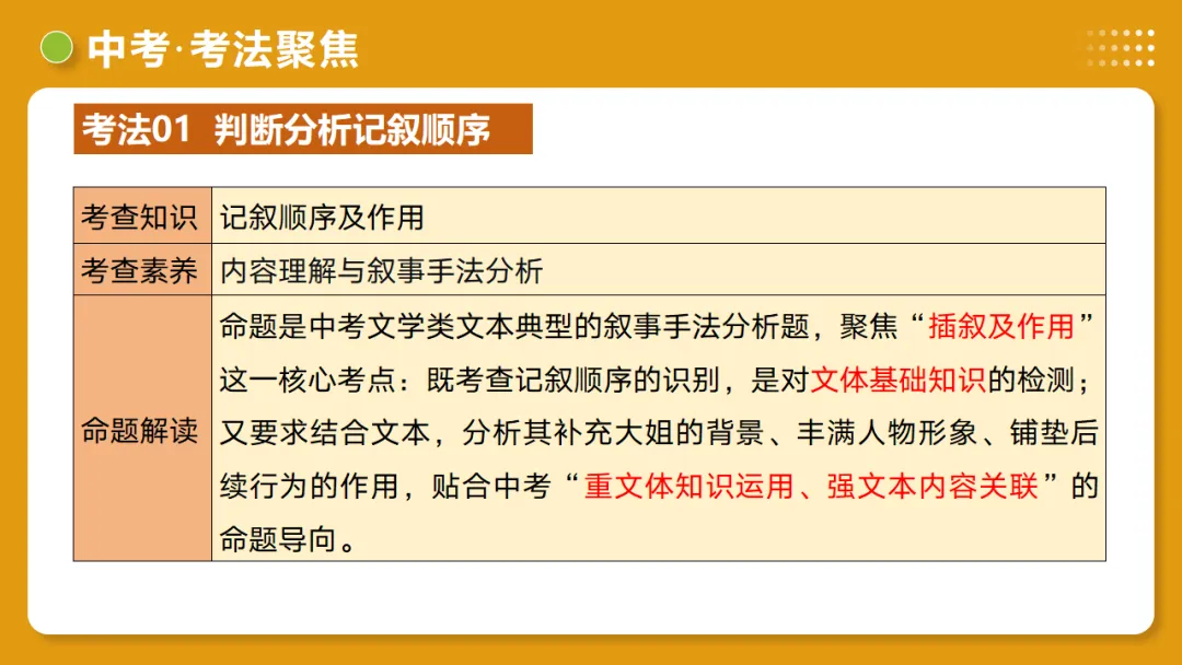 2026年中考复习记叙文阅读第2讲 记叙顺序与线索 讲练测 第30张