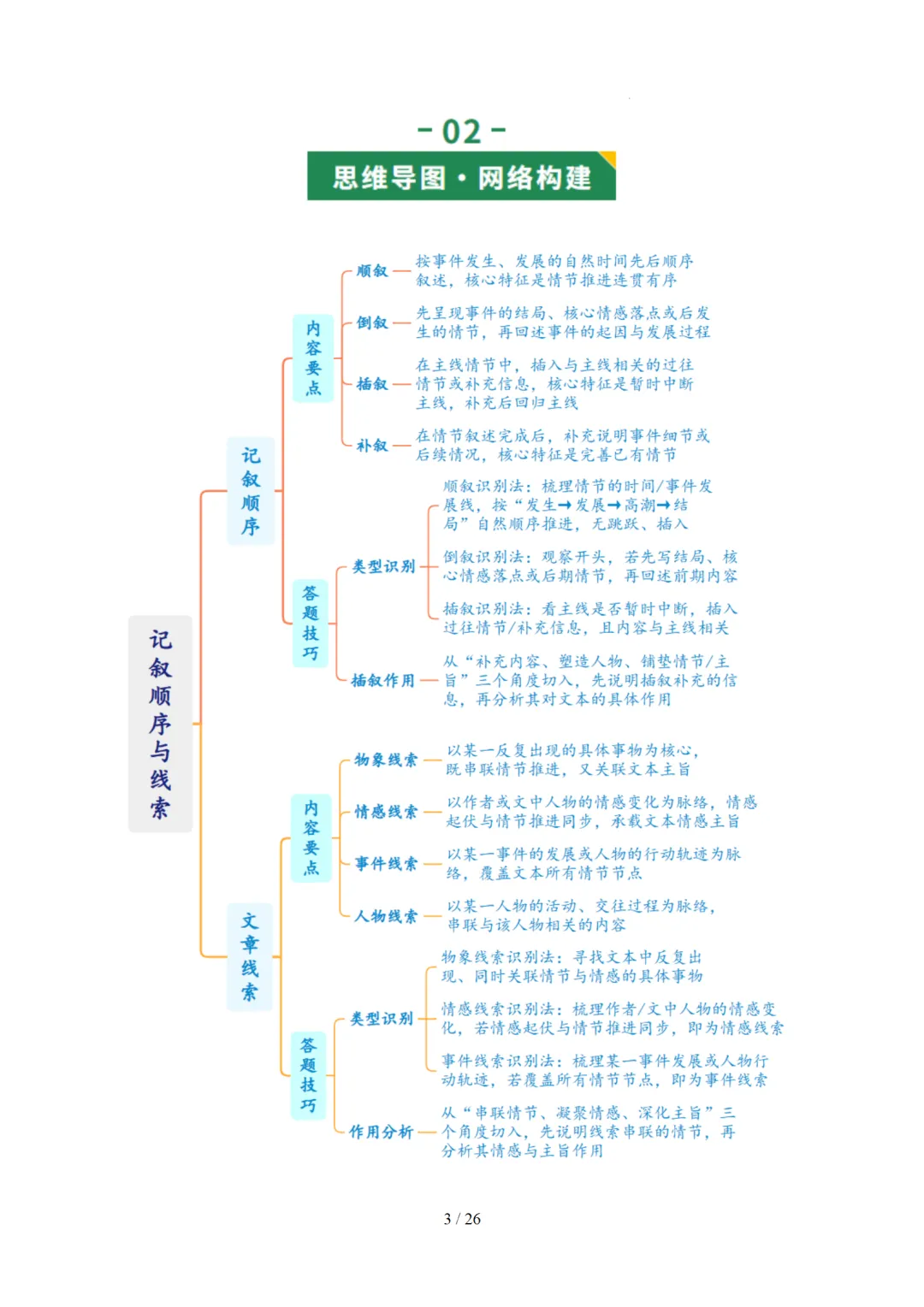 2026年中考复习记叙文阅读第2讲 记叙顺序与线索 讲练测 第49张