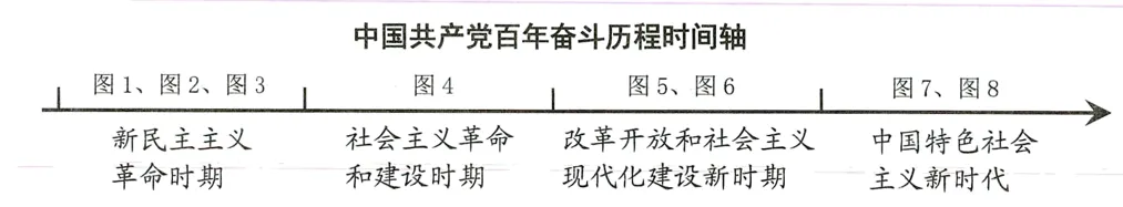 2026年中考历史二轮专题复习试卷:中国共产党成立105周年(学生版) 第14张