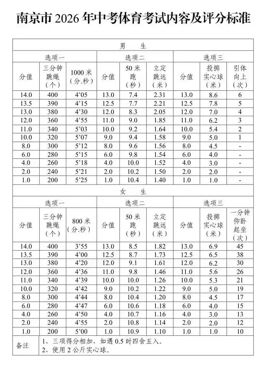 2026年的体育中考来啦,看看各区都在哪考试吧,有没有你熟悉的考场 第9张