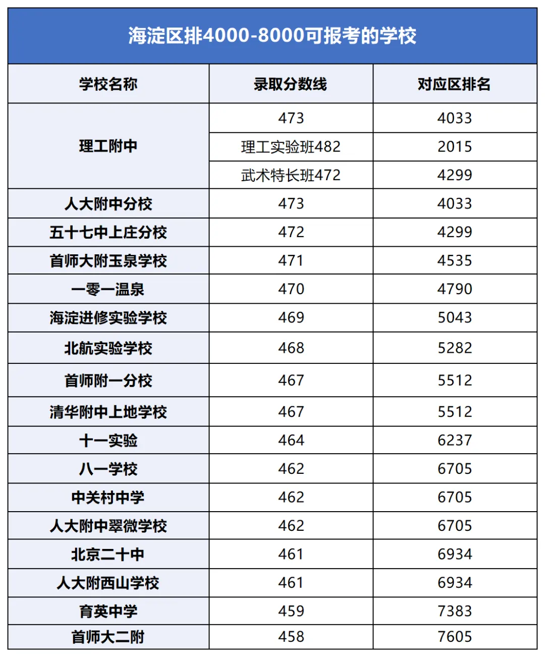 中考区排1-8000能去哪些高中?-第15张图片-四季读书网