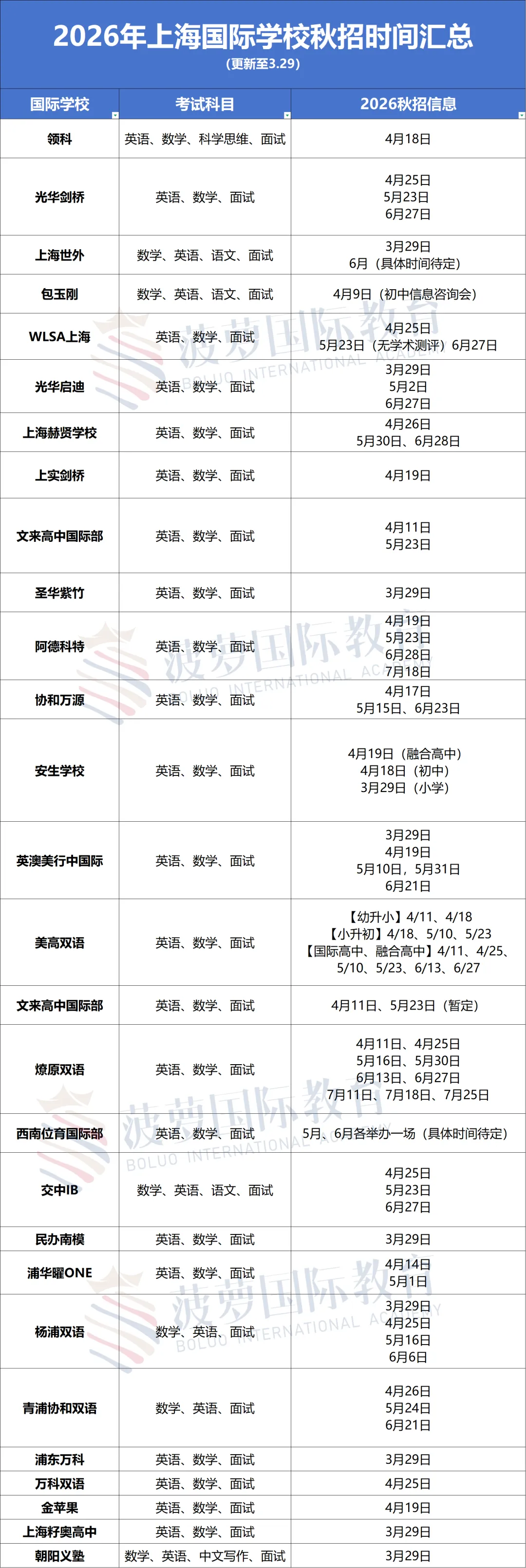 26秋招备考福利包!上海国际高中真题测试卷合集(领科/光剑/世外/平和)-第2张图片-四季读书网