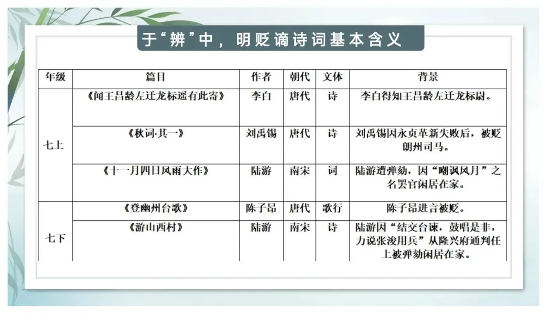 中考专题“贬谪类诗词”我带学生这样复习效果超好-第4张图片-四季读书网