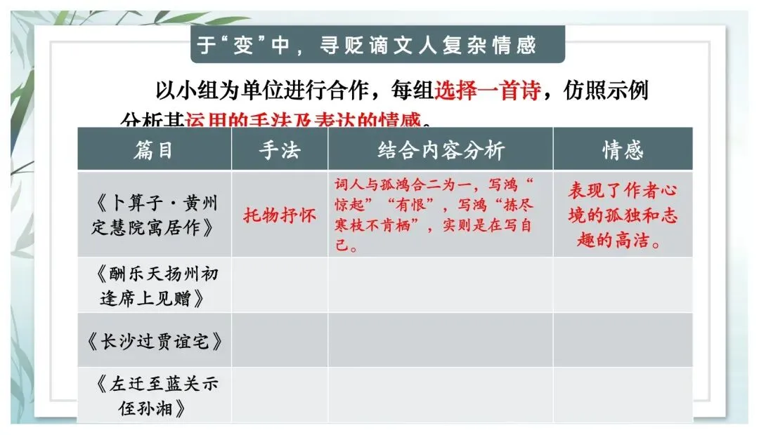 中考专题“贬谪类诗词”我带学生这样复习效果超好-第17张图片-四季读书网