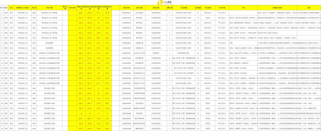 329事业单位联考真题汇总(试题来源于网络收集和考生回忆)-第9张图片-四季读书网