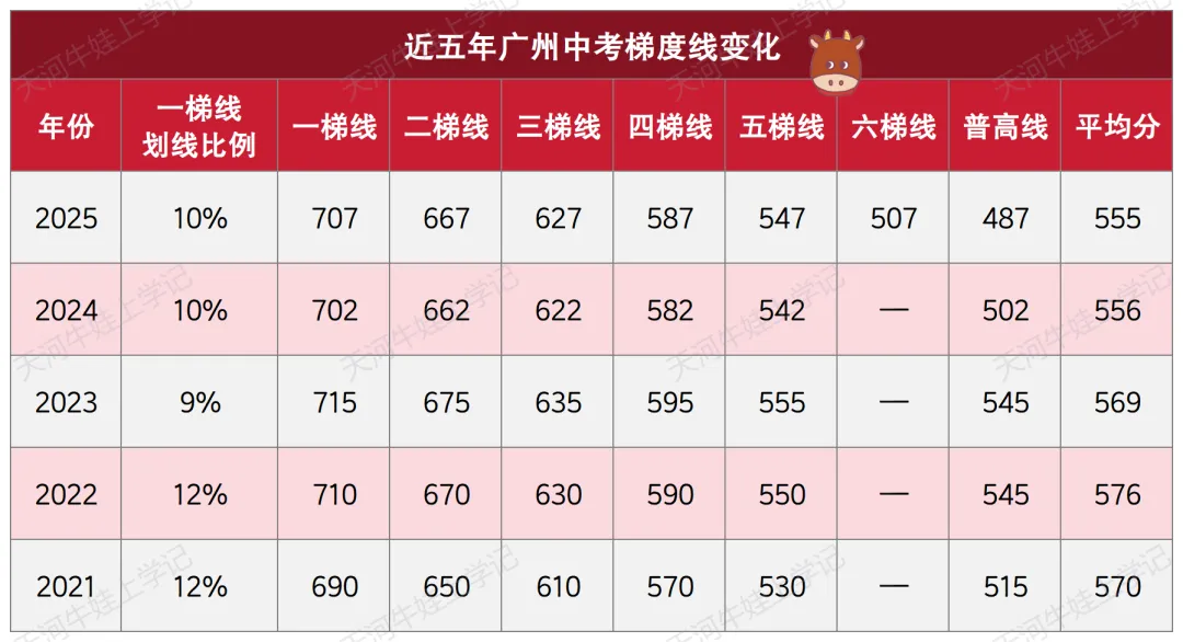 中考疑惑解答(一)-第5张图片-四季读书网
