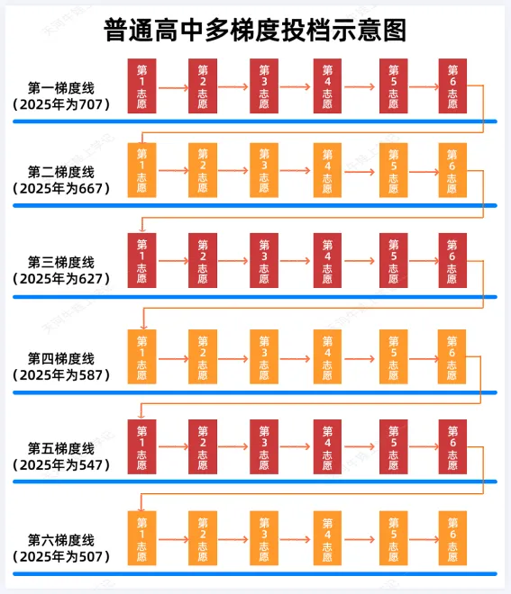 中考疑惑解答(一)-第6张图片-四季读书网