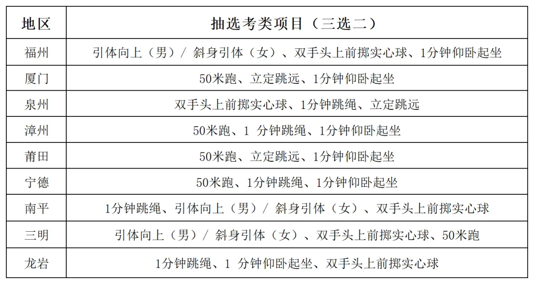 满分要领!2026福建体育中考新政、项目、历年对比全在这→ 第4张