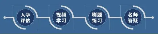 【初次备考必看】26申硕经济学学试卷构成及题型简介!政法大学出版社教材主编带您轻松扫盲入门! 第4张 【初次备考必看】26申硕经济学学试卷构成及题型简介!政法大学出版社教材主编带您轻松扫盲入门! 第4张