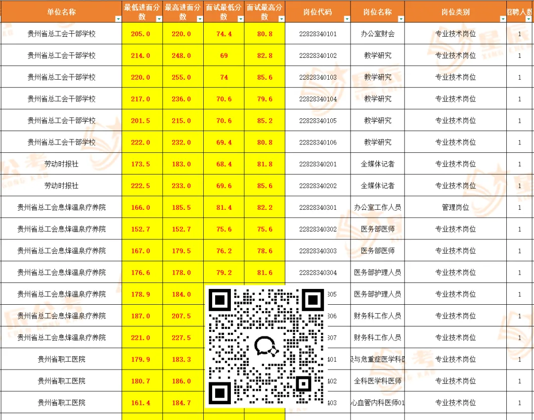 已更新!3.29事业单位联考笔试结束!真题+答案完整版整理 第5张 已更新!3.29事业单位联考笔试结束!真题+答案完整版整理 第5张