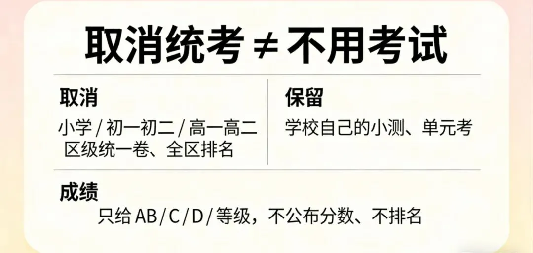 北京这波教改真的动真格了!取消统考、中考高考全改透,其他省份已经在抄作业! 第2张 北京这波教改真的动真格了!取消统考、中考高考全改透,其他省份已经在抄作业! 第2张