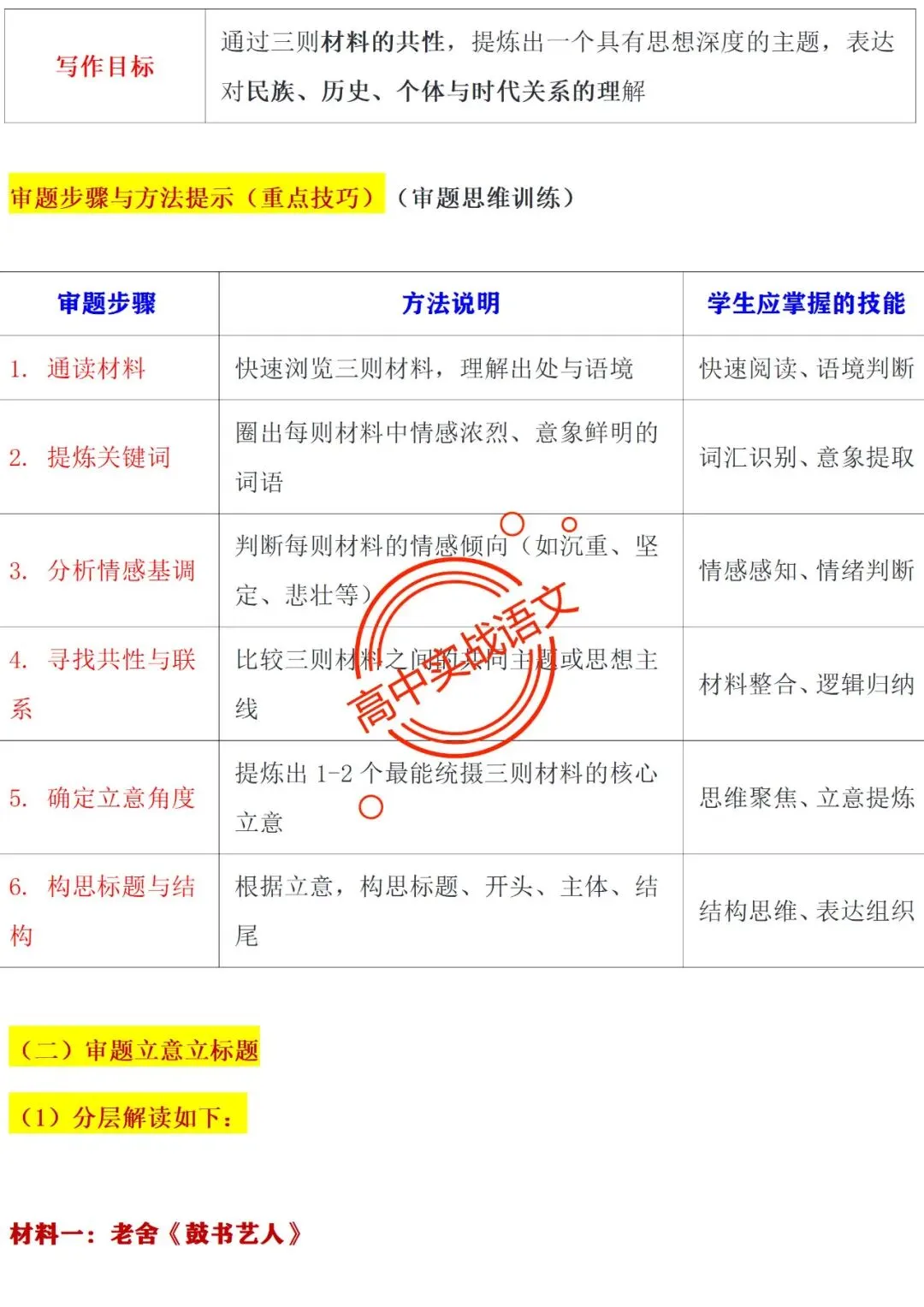 【他山之石】近年作文真题【审题立意+标题+开头】(全套梳理) 第16张