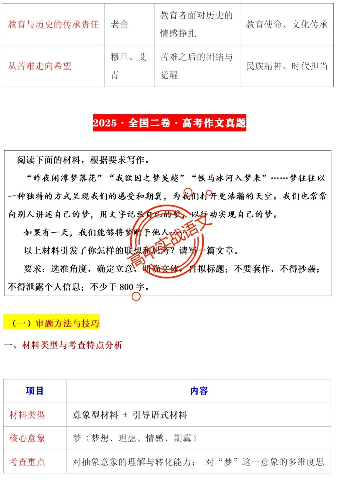 【他山之石】近年作文真题【审题立意+标题+开头】(全套梳理) 第19张