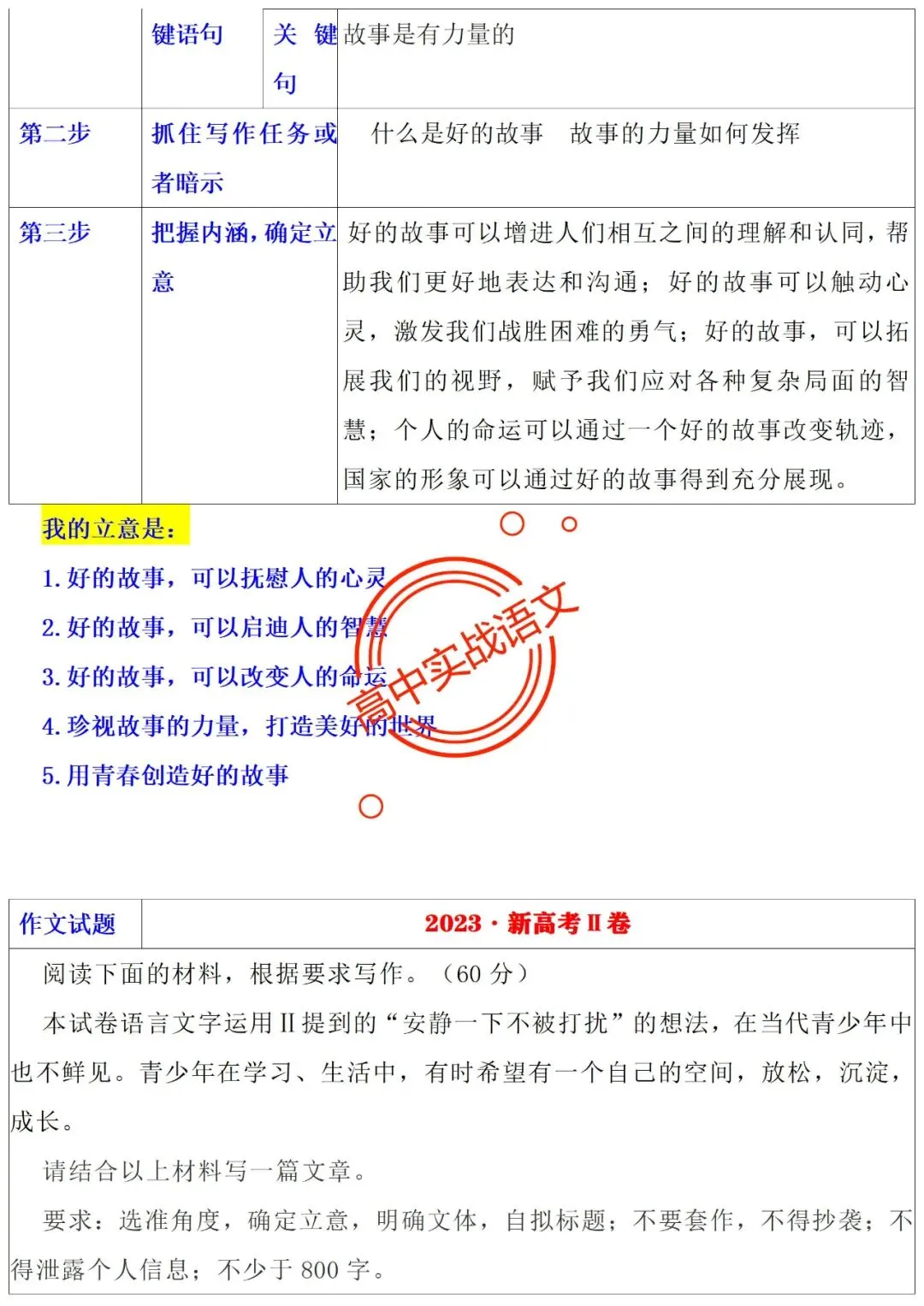 【他山之石】近年作文真题【审题立意+标题+开头】(全套梳理) 第26张