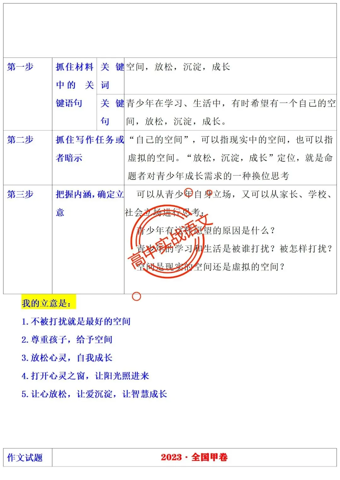【他山之石】近年作文真题【审题立意+标题+开头】(全套梳理) 第27张
