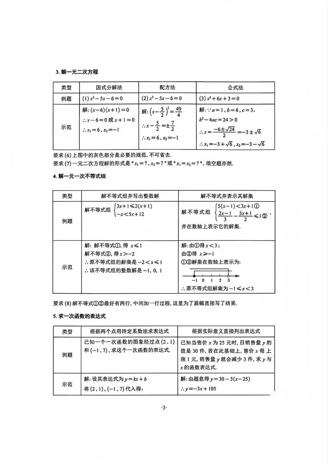数学中考答题规范|少丢“冤枉分”,冲刺高分! 第9张