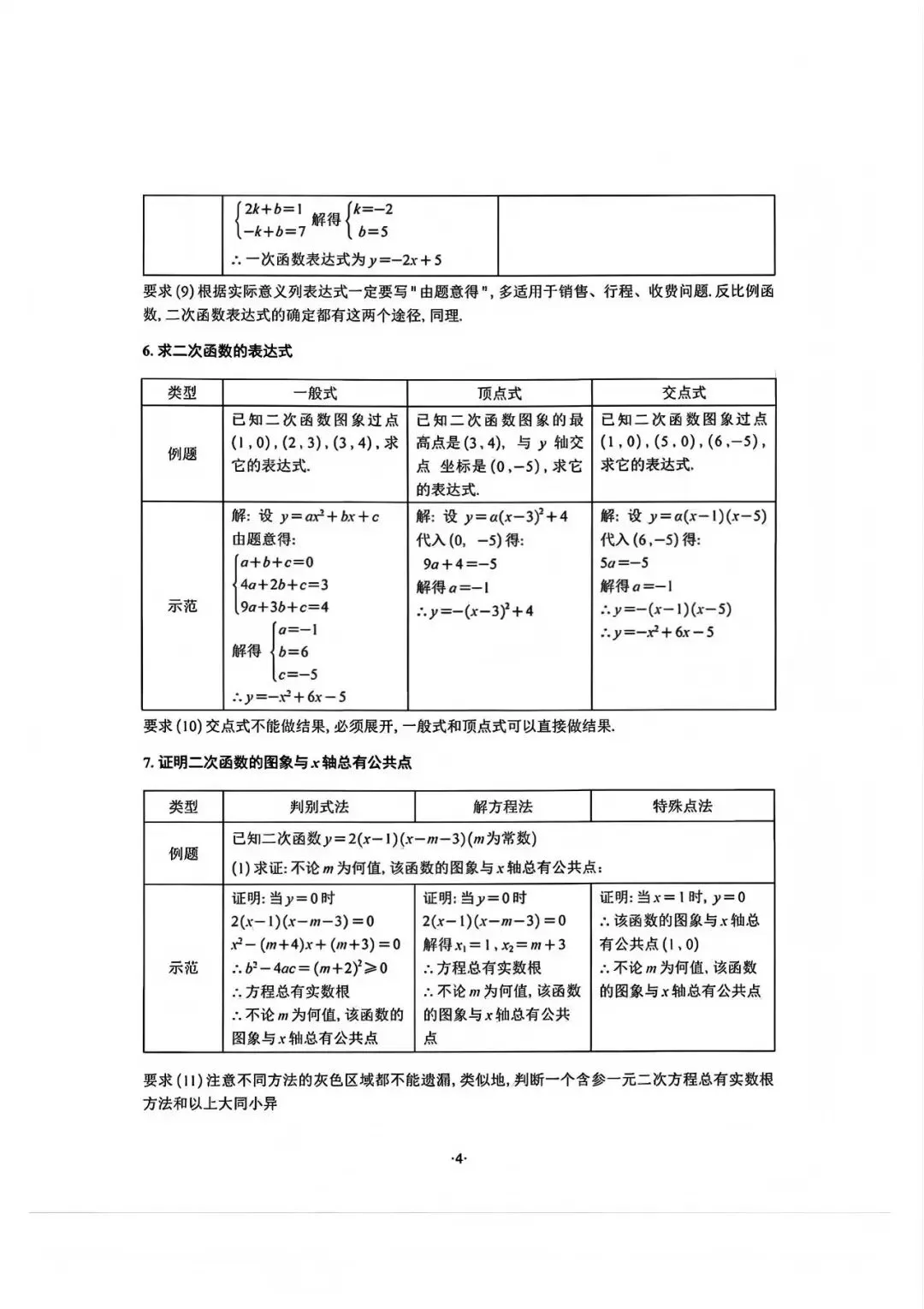 数学中考答题规范|少丢“冤枉分”,冲刺高分! 第10张