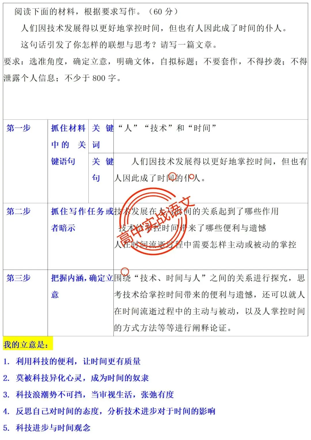 【他山之石】近年作文真题【审题立意+标题+开头】(全套梳理) 第28张
