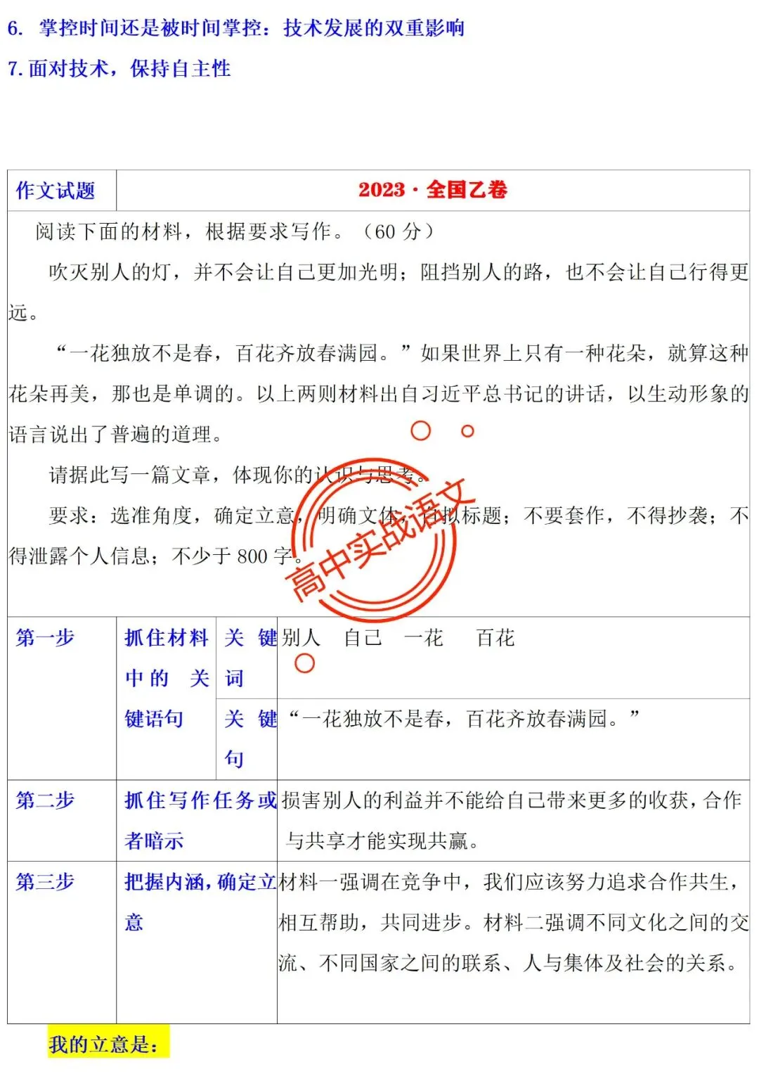 【他山之石】近年作文真题【审题立意+标题+开头】(全套梳理) 第29张