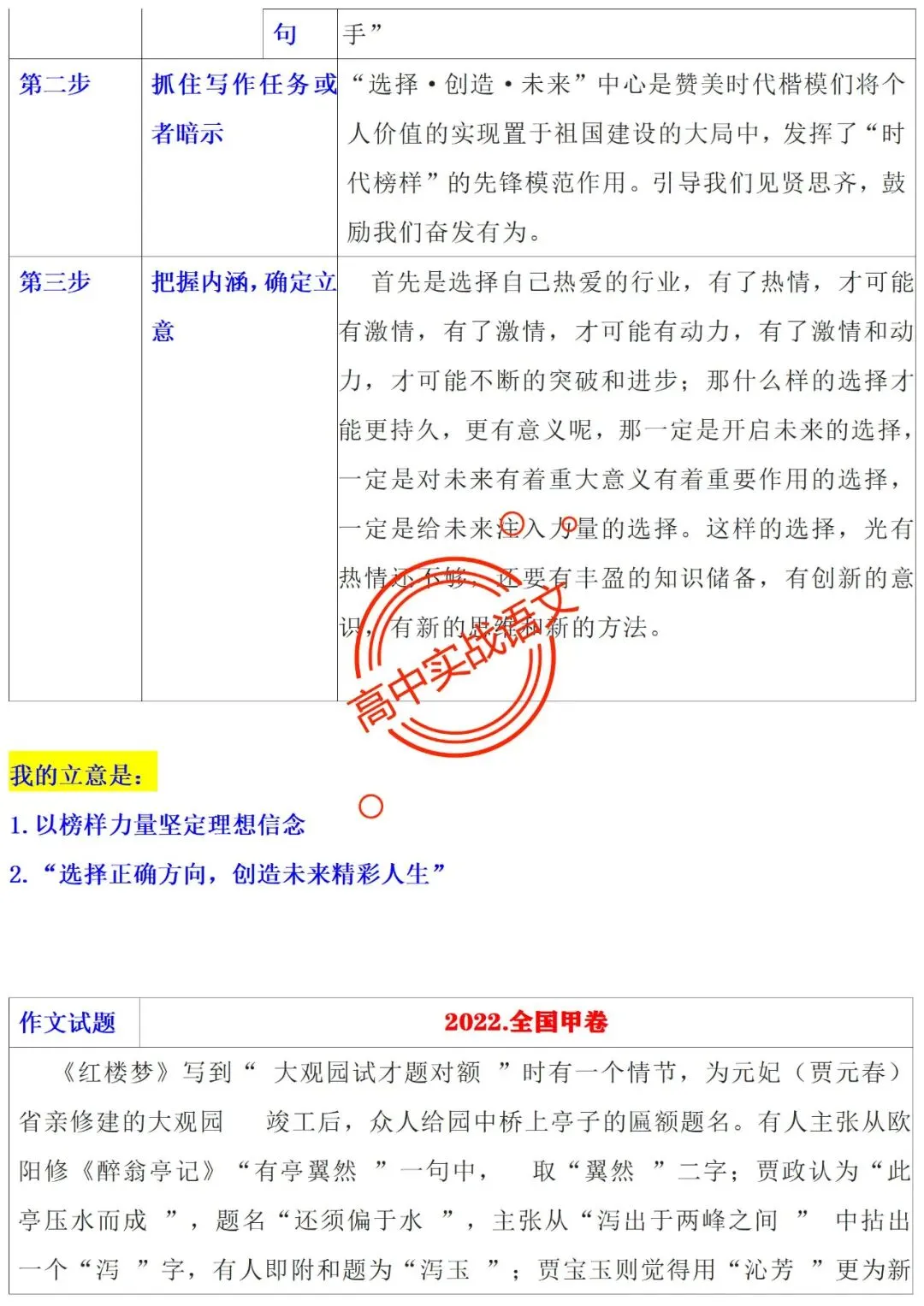 【他山之石】近年作文真题【审题立意+标题+开头】(全套梳理) 第32张