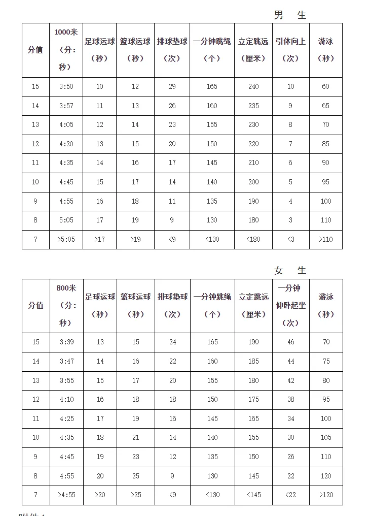 2026中考体育方案公布! 第2张