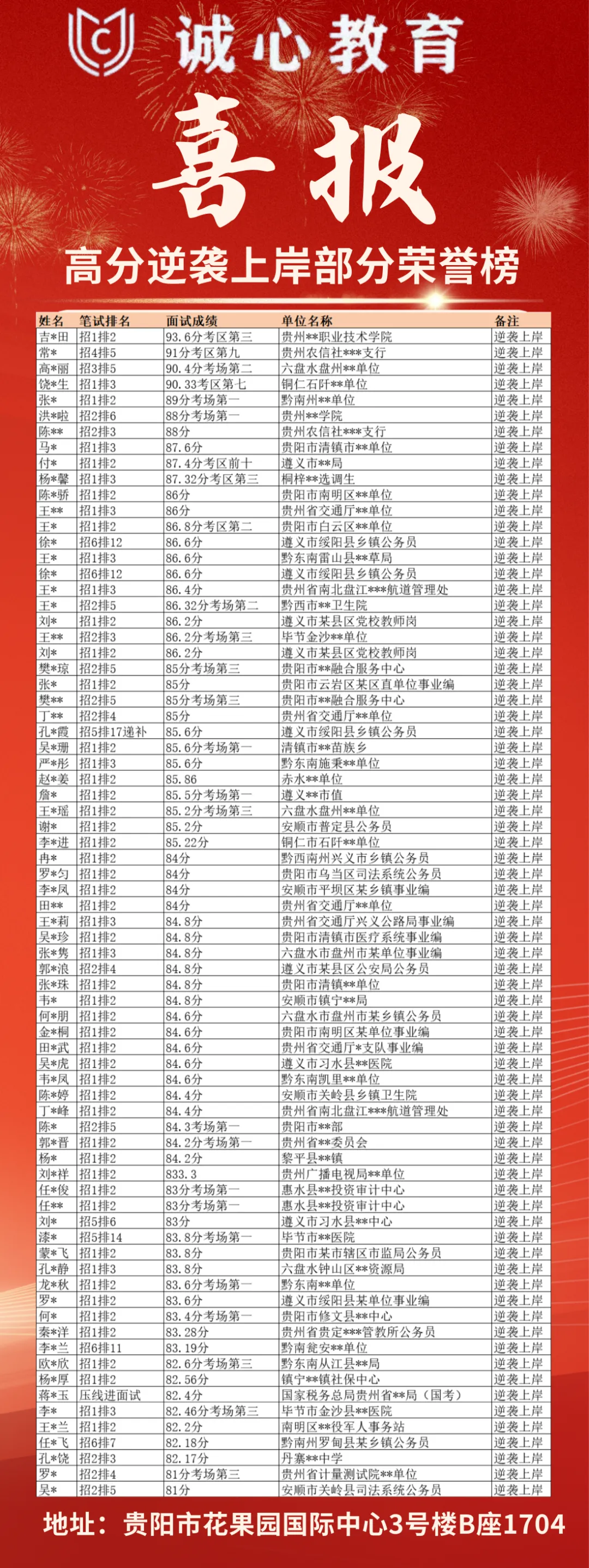2026年3月29日BCDE类《职测》真题及参考答案!!!! 第8张