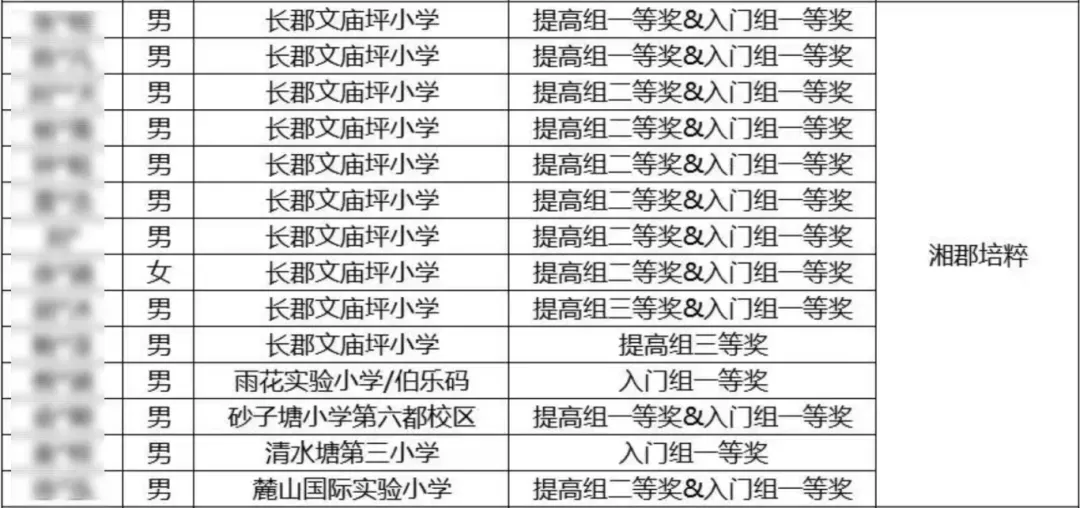 2026年中考,长沙初中前10名预测 第3张