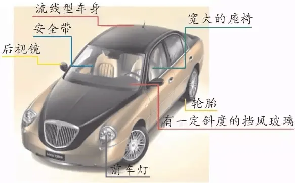 中考物理干货【生活科普】交通工具中的必考物理知识 第14张