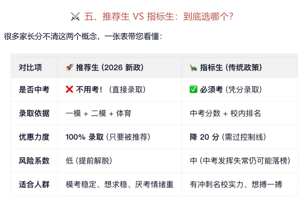【中考政策】2026 天津中考大变革!不用中考直接上高中,“推荐生”政策细则流出!家长速看! 第6张
