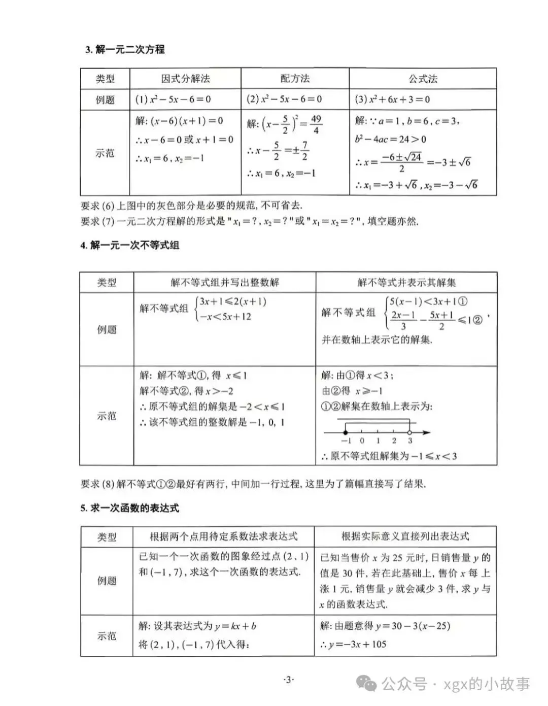 中考数学答题书写规范模版 第3张